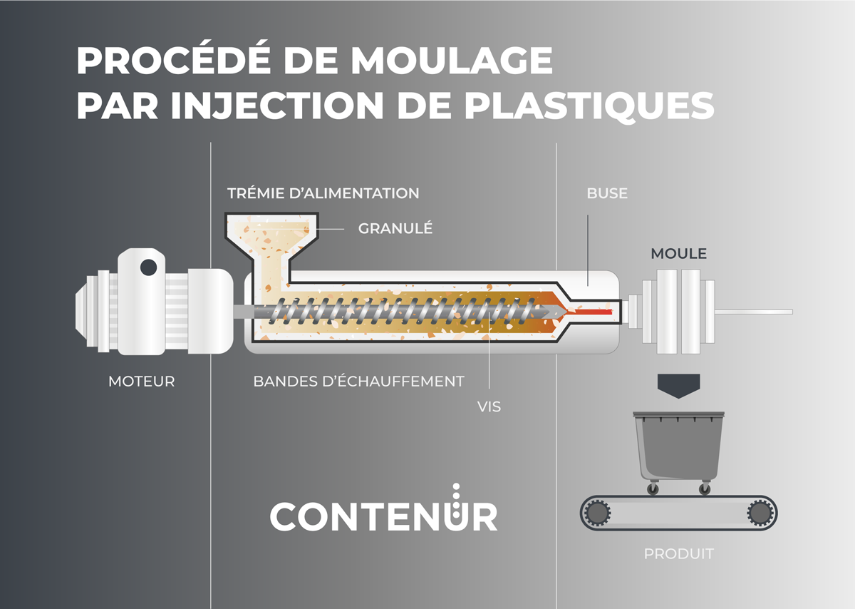 Moulage par injection plastique durable, Fabricant